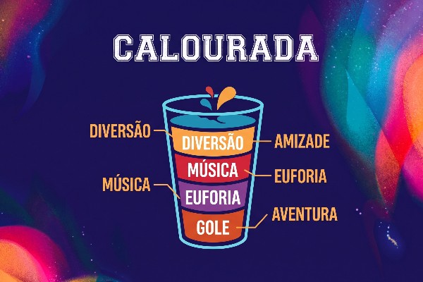 Anatomia do Gole