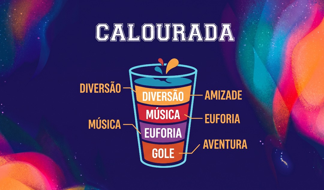 Anatomia do Gole